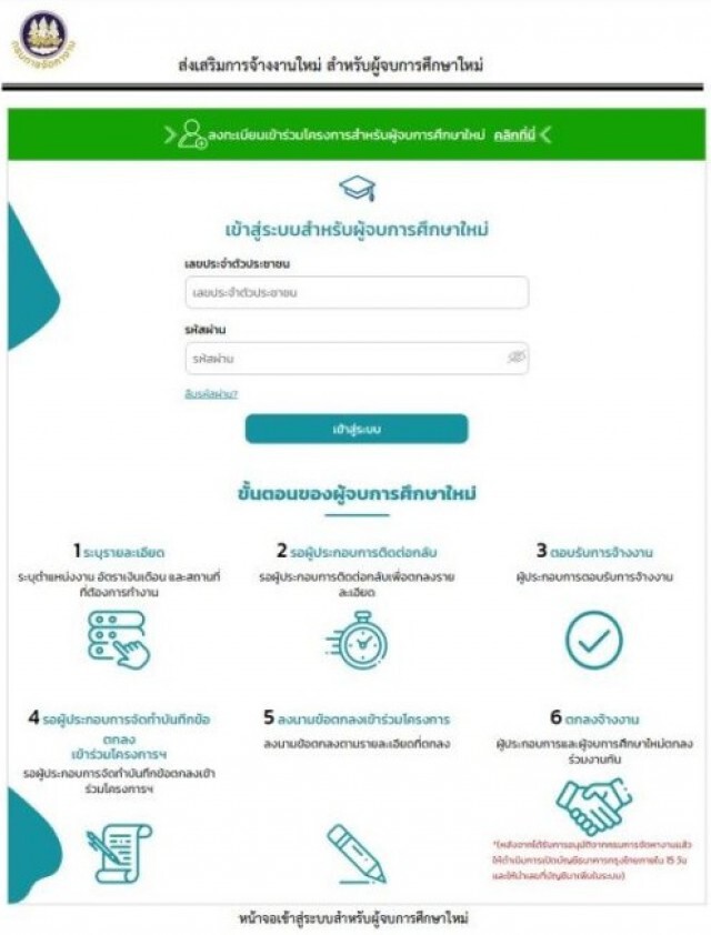 ข่าวดี! ก.แรงงานเปิดแอป ‘จ้างงานเด็กจบใหม่’ เอกสารครบ-อนุมัติทันที
