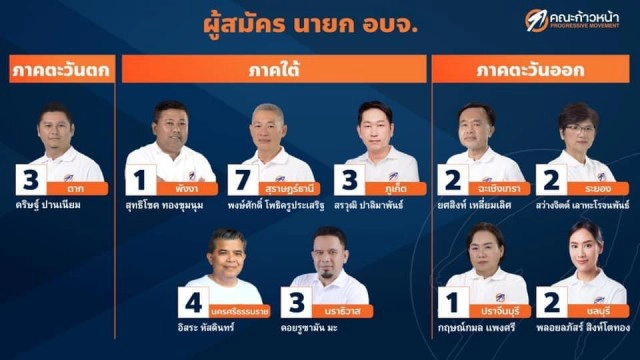 41 รายชื่อคณะก้าวหน้า ชิง "นายก อบจ." อย่างเป็นทางการ