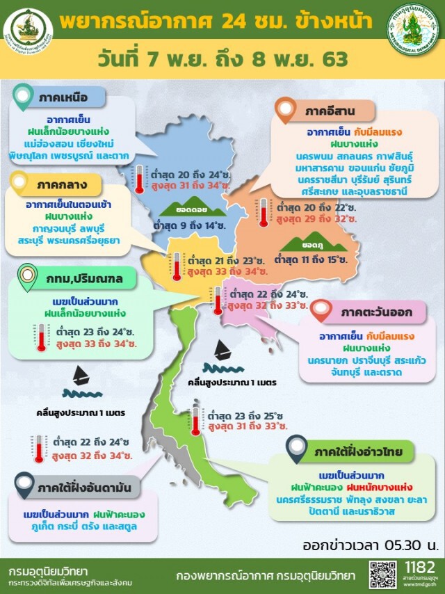 อุตุฯ ชี้ กทม.มีฝนบางแห่ง ยอดดอยหนาวมาก!