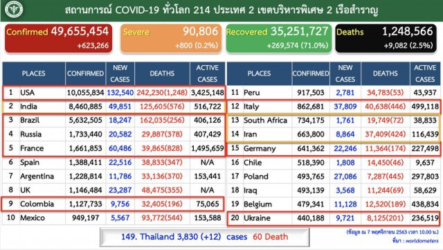 ศบค.แถลงพบผู้ติดเชื้อ"โควิด-19"ในประเทศ 1 ราย