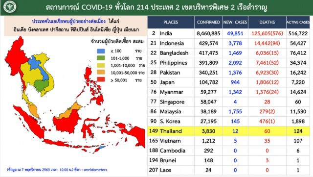 ศบค.แถลงพบผู้ติดเชื้อ"โควิด-19"ในประเทศ 1 ราย