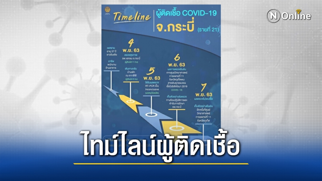 เปิดเส้นทางการเดินทาง "ชายอินเดีย" ต้องสงสัยติดเชื้อโควิด-19 เปิดเส้นทางการเดินทาง "ชายอินเดีย" ต้องสงสัยติดเชื้อโควิด-19