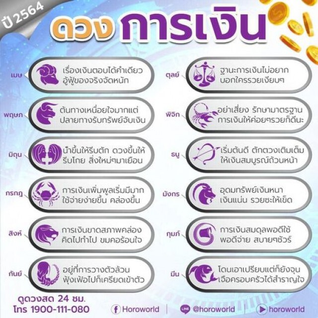 "หมอกฤษณ์" เปิดดวงการเงินปี64 หลายราศีรวยแน่ คอนเฟิร์ม!