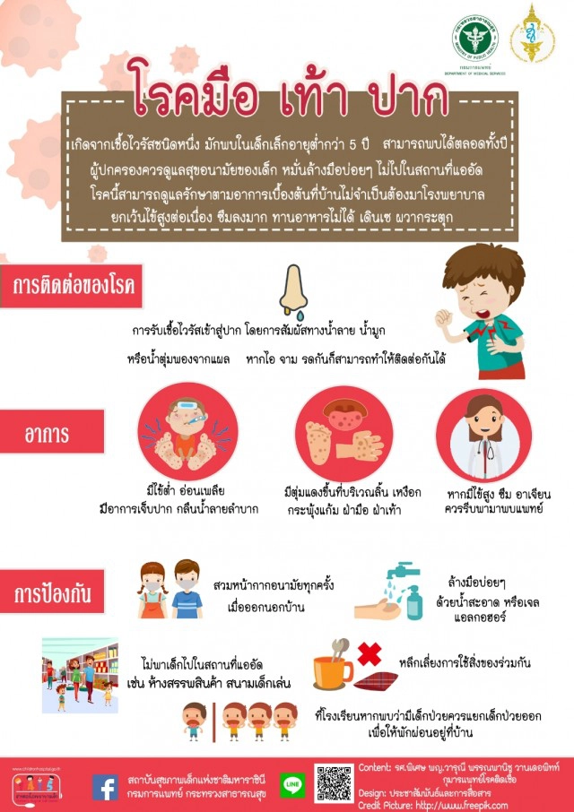 "โรค มือ เท้า ปาก " รู้ทัน ป้องกันได้