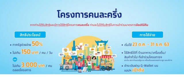 รัฐสรุป"คนละครึ่ง"เฟสแรกดันเงินสะพัด 7.6 พันล้านบาท