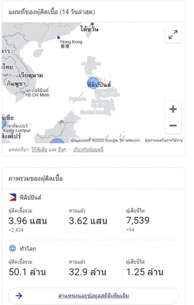 "ฟิลิปปินส์" ป่วยโควิด เกือบ 4 แสนคน