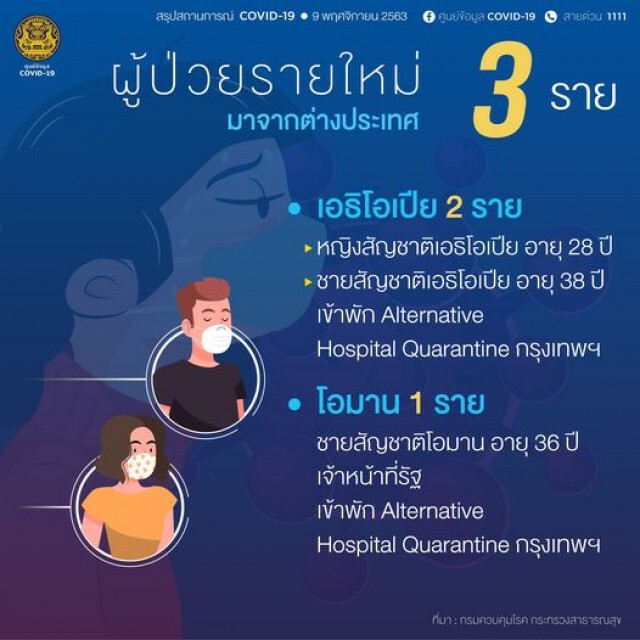 ศบค.ประกาศลดการแถลงข่าวสถานการณ์ ประจำวัน