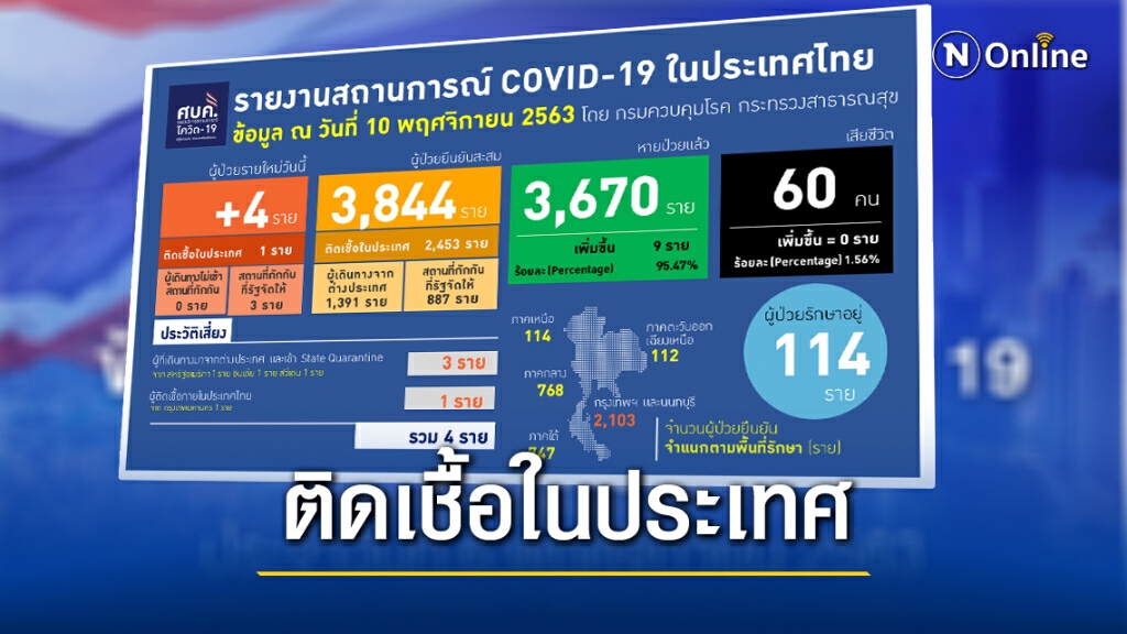 นักการทูตฮังการี พำนักในกรุงเทพฯ ติด"โควิด-19"จากรัฐมนตรีตปท. นักการทูตฮังการี พำนักในกรุงเทพฯ ติด"โควิด-19"จากรัฐมนตรีตปท.