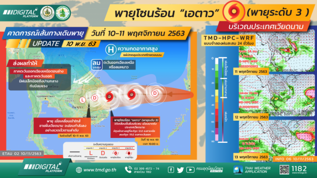 กรมอุตุนิยมวิทยา ประกาศฉบับที่ 8 พายุ"เอตาว" อ่อนกำลังลงเป็นพายุดีเปรสชัน