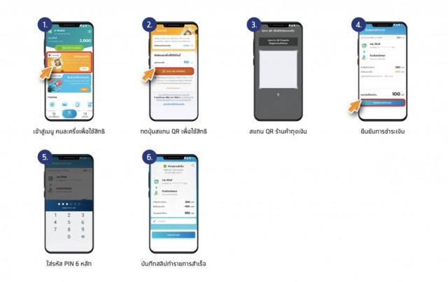 วิธียืนยันตัวตนแอพ "เป๋าตัง" ก่อนใช้งาน "คนละครึ่ง" พร้อมวิธีใช้สิทธิ์