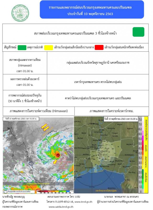 อุตุฯ ชี้ ภาคใต้ 14 จังหวัด ระวังน้ำท่วมฉับพลัน