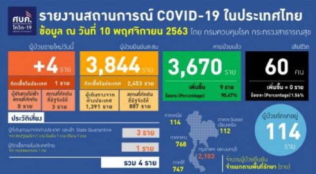 เปิดไทม์ไลน์ "นักการทูตฮังการี" ติดเชื้อโควิด-19 ในไทย