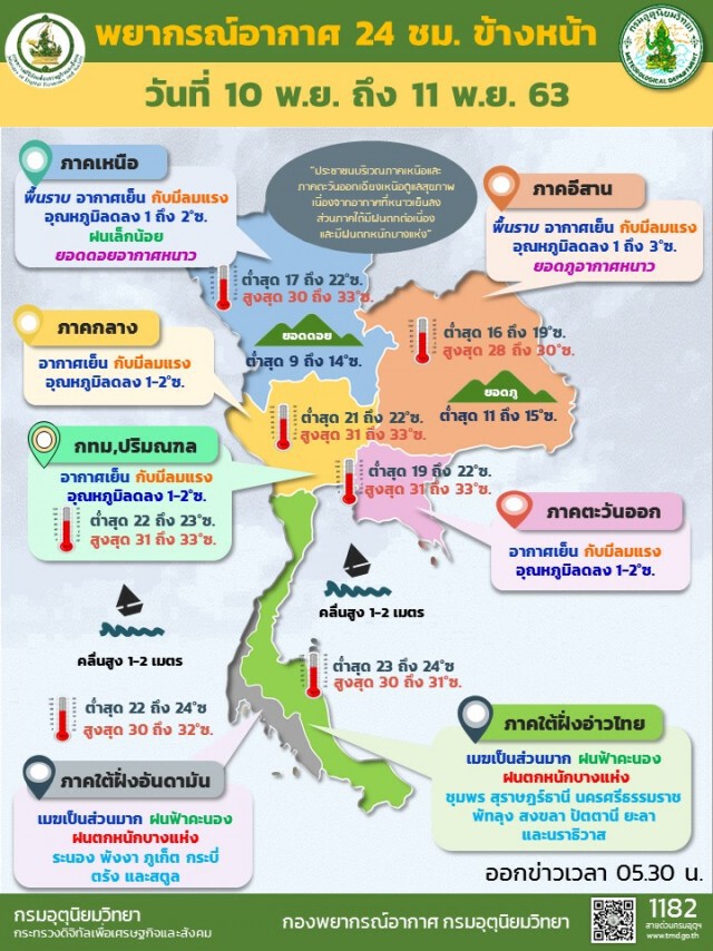 อุตุฯ ชี้ ภาคใต้ 14 จังหวัด ระวังน้ำท่วมฉับพลัน
