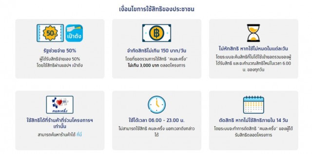 คลังเคาะยอดรองรับลงทะเบียน "คนละครึ่ง"รอบ2ให้สิทธิ2.3ล้าน