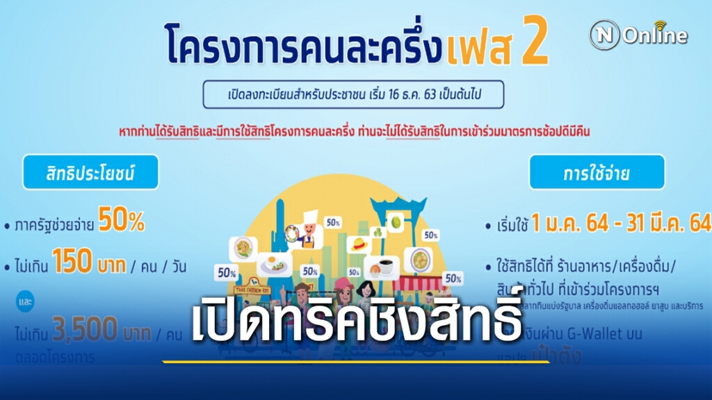 เปิดทริคลงทะเบียน "คนละครึ่งเฟส2" อย่างไรให้ได้สิทธิ์ เปิดทริคลงทะเบียน "คนละครึ่งเฟส2" อย่างไรให้ได้สิทธิ์