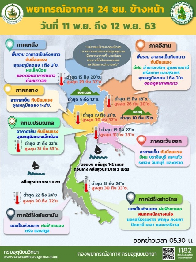 อุตุฯ เตือนภาคใต้ระวังอันตรายจากฝนหนัก