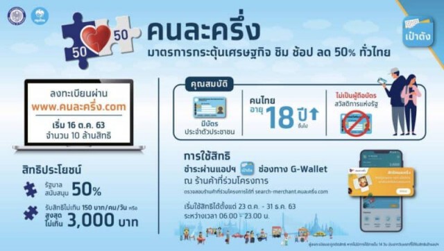 ขั้นตอนร่วมสิทธิ์ "คนละครึ่ง" รอบ 2 วันนี้...  คนไทยไม่มีท้อ