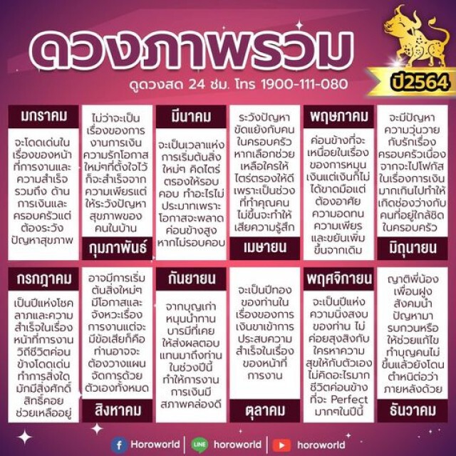 "หมอกฤษณ์" ชี้ดวงชะตา 12 ราศี ปี64 ใครจะปังใครจะร่วง!
