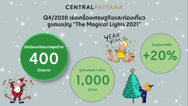 เซ็นทรัลฯ ทุ่ม 400 ล้านกระตุ้นกำลังซื้อปลายปี