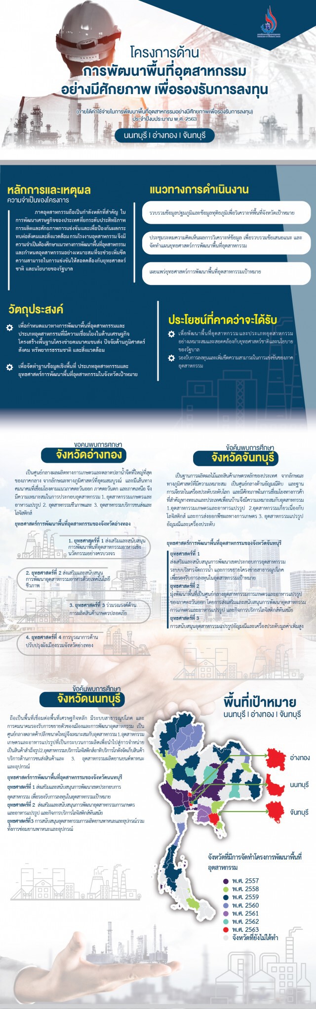 กรอ.ชี้จุดแข็งพื้นที่กว่า 1 ล้านไร่ทั่วไทยพร้อมรับการลงทุน