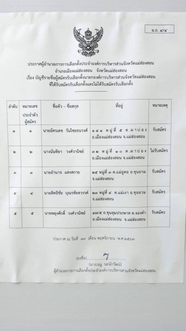 "นันทิยา"ร้องศาลถูกตัดสิทธิ์สมัครนายกอบจ.แม่ฮ่องสอน