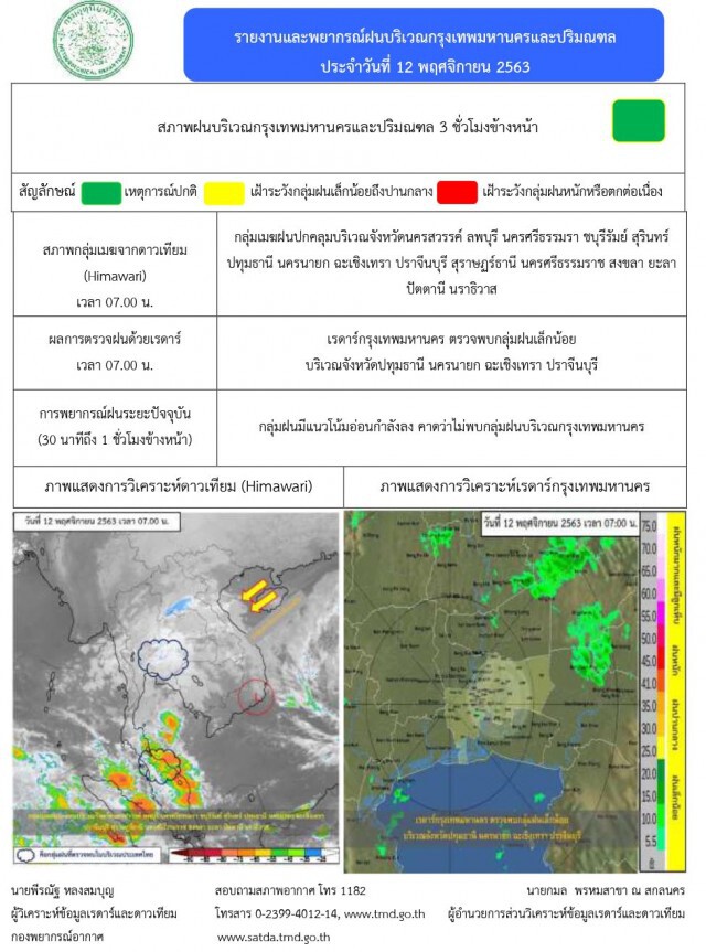 อุตุฯ เตือนภาคใต้ ฝนตกหนักให้ระวัง