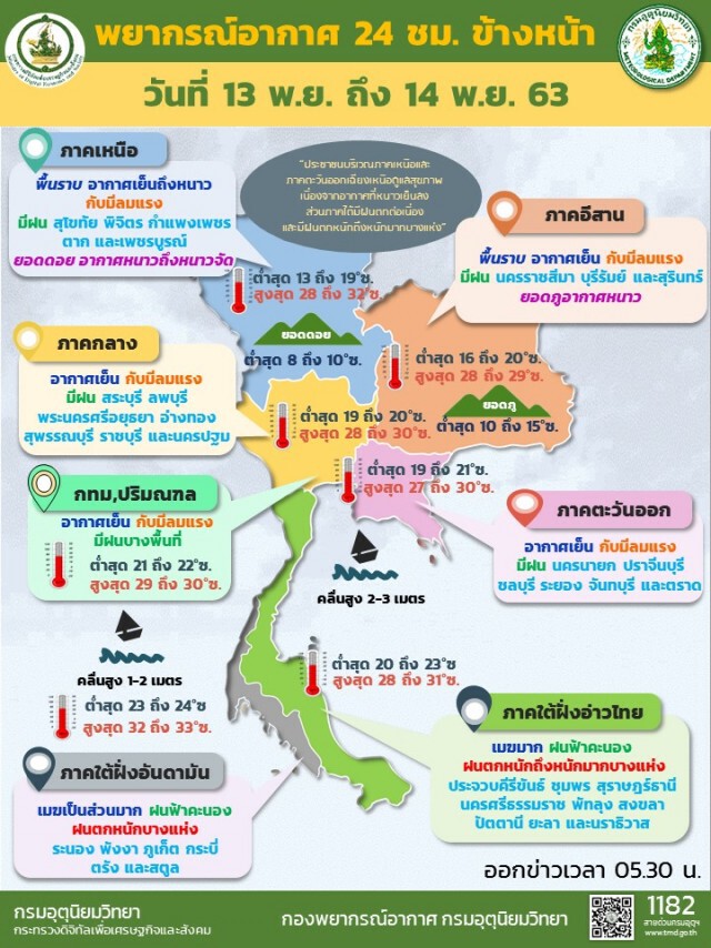 อุตุฯ เตือนภาคใต้ ฝนตกหนักให้ระวัง