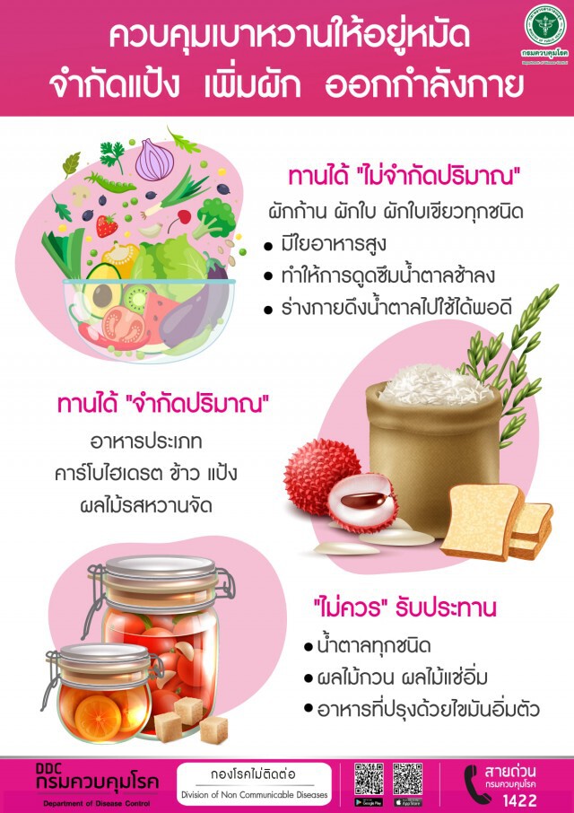 ทำอย่างไร ให้ห่างไกล "โรคเบาหวาน" !!
