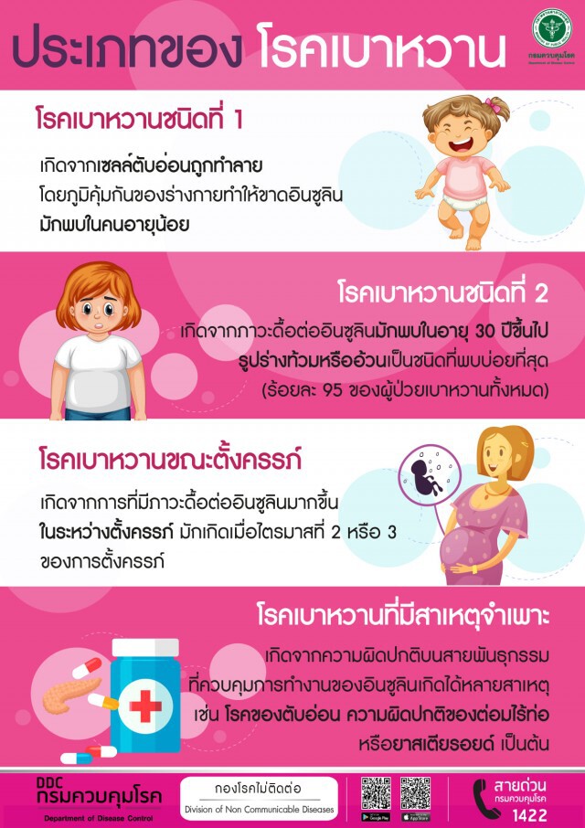 ทำอย่างไร ให้ห่างไกล "โรคเบาหวาน" !!