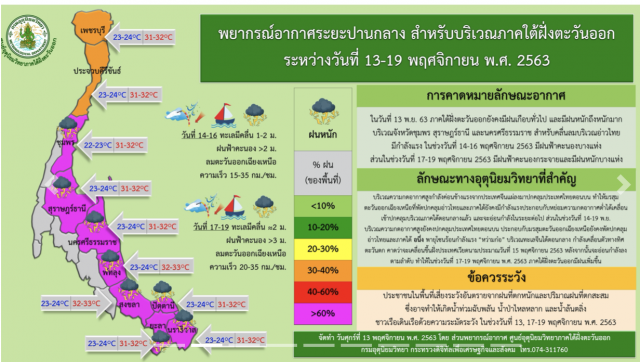 อุตุฯ เตือน ‘เหนือ-อีสาน-ใต้’ ดูแลสุขภาพ