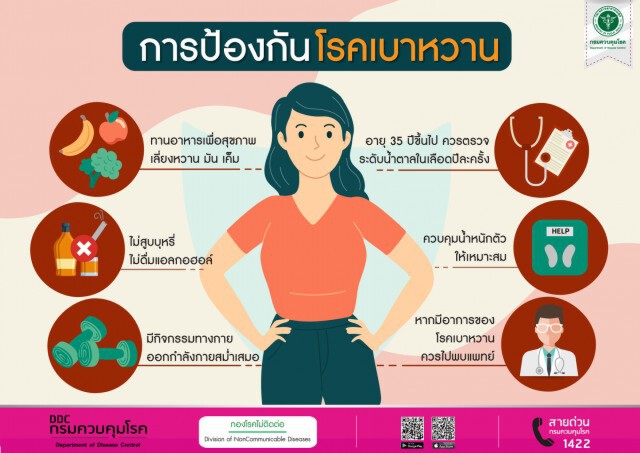 ทำอย่างไร ให้ห่างไกล "โรคเบาหวาน" !!