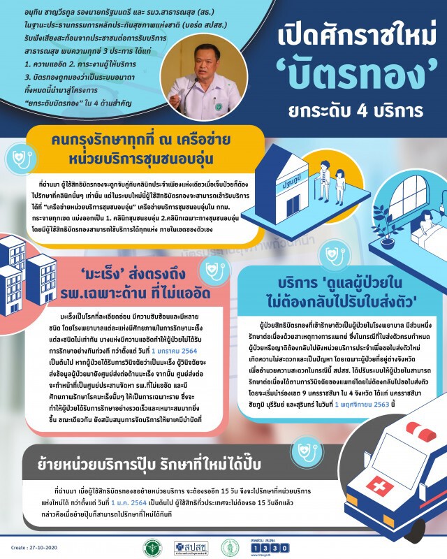 เปิดศักราชใหม่ "บัตรทอง" ยกระดับ 4 บริการ