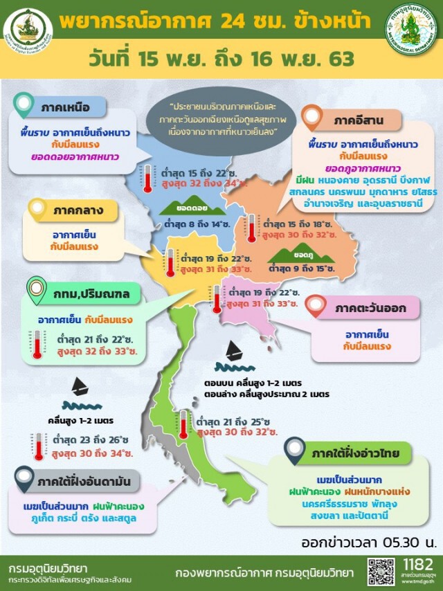 ภาคเหนือ เย็นยะเยือก.!