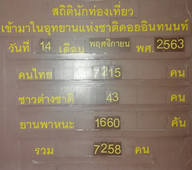 เย็นยะเยือก "ดอยอินทนนท์" วูบ 5 องศาฯ