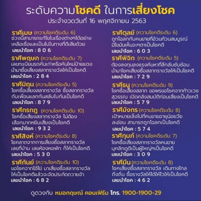 "หมอกฤษณ์" เผยระดับความโชคดี 12 ราศี เสี่ยงโชค งวด 16 พ.ย.