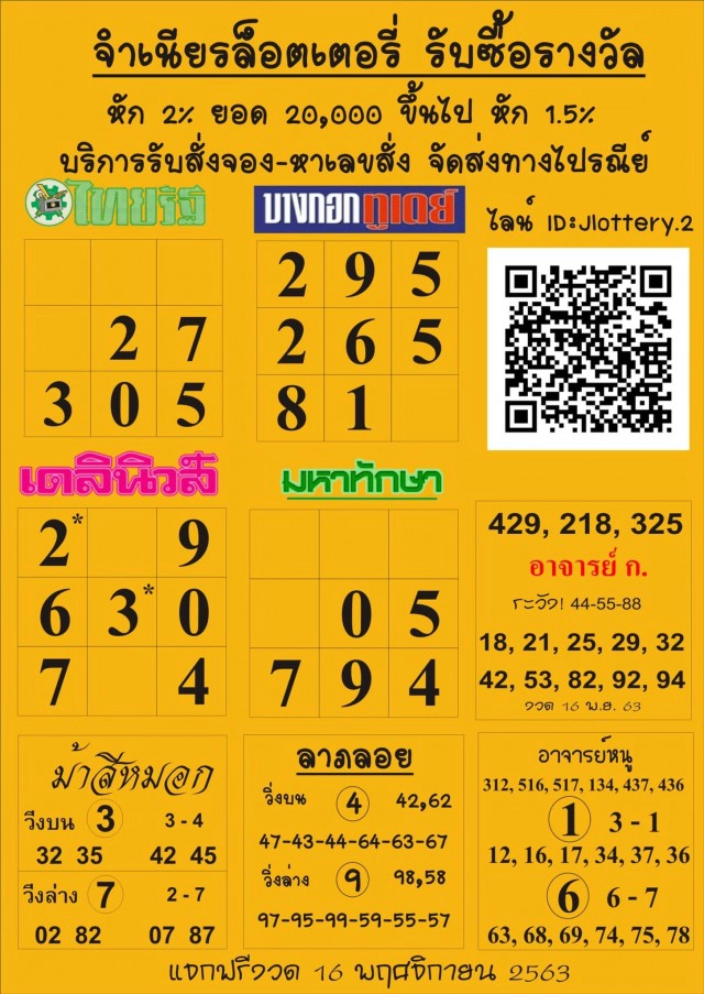 เปิด 10 อันดับ "เลขเด็ด" ขายดีงวด 16 พ.ย.63