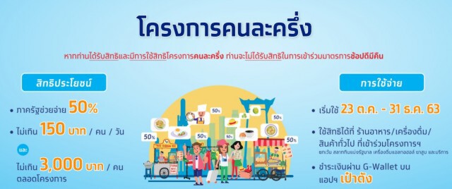 ชัดแล้ว!! "คนละครึ่ง เฟส 2" ไม่ได้เงินย้อนหลัง 3,000 บาท