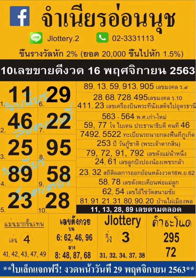 เปิด 10 อันดับ "เลขเด็ด" ขายดีงวด 16 พ.ย.63