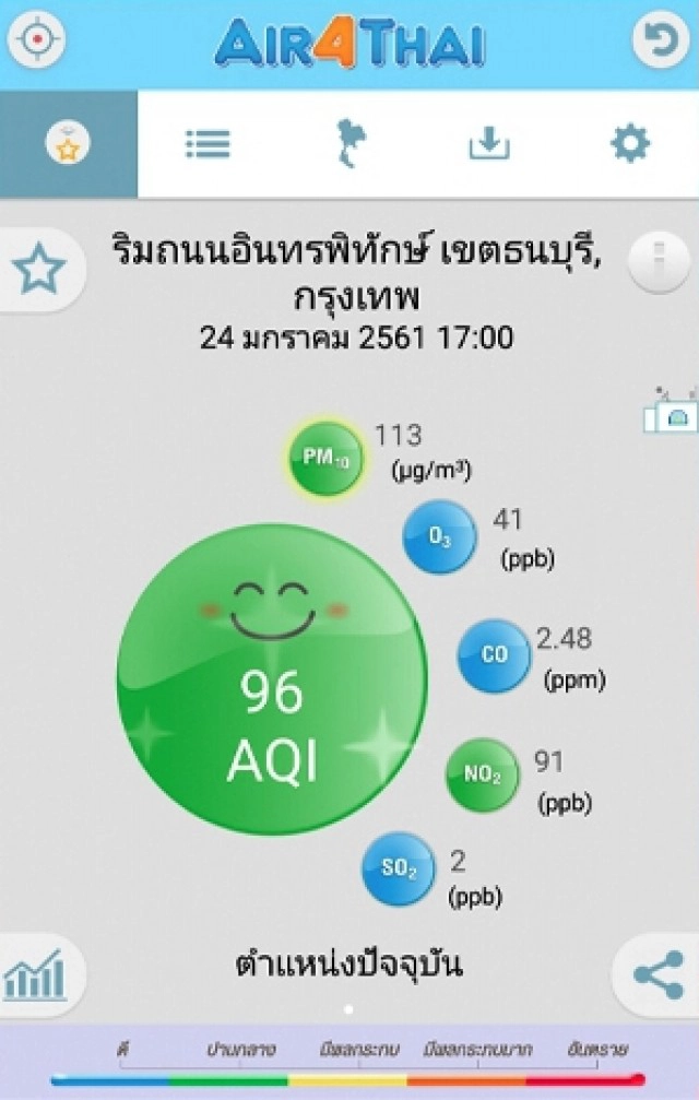 ข่าวปลอม! แอป Air4thai ตั้งค่าเฉลี่ยตรวจวัดฝุ่น PM 2.5 ต่ำกว่ามาตรฐาน