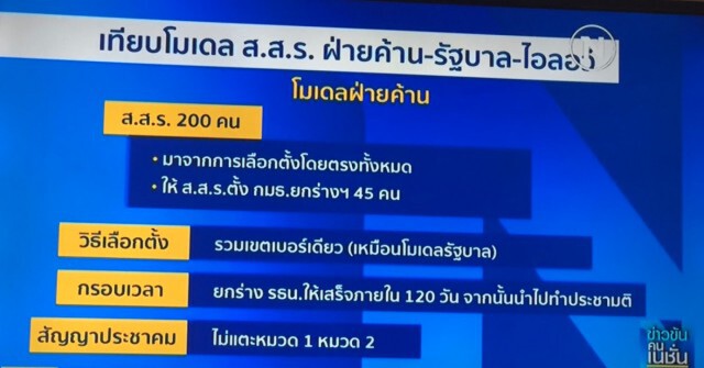 เทียบโมเดล ส.ส.ร. "ฝ่ายค้าน-รัฐบาล-ไอลอว์"