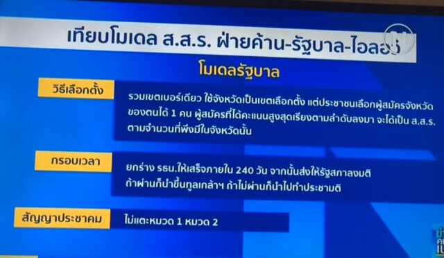 เทียบโมเดล ส.ส.ร. "ฝ่ายค้าน-รัฐบาล-ไอลอว์"