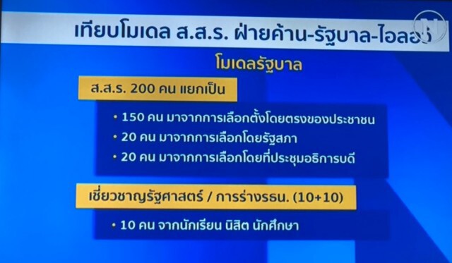เทียบโมเดล ส.ส.ร. "ฝ่ายค้าน-รัฐบาล-ไอลอว์"