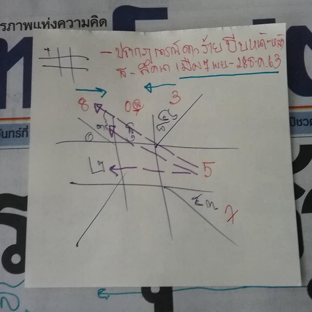 "ฟองสนาน" ทำนายดวงเมือง ชี้ปรากฏการณ์ดาวร้ายบีบหน้า-หลัง