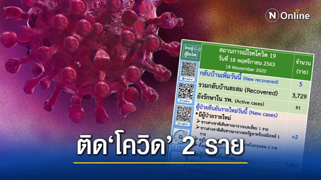 ศบค. เผยพบผู้ติด"โควิด-19"เพิ่ม 2 ราย ศบค. เผยพบผู้ติด"โควิด-19"เพิ่ม 2 ราย