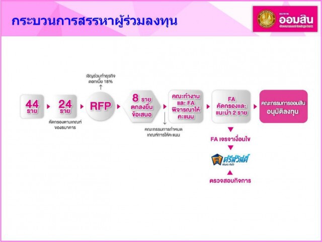 ออมสินทุ่ม 1.5 พันล้าน ร่วมทุนธุรกิจสินเชื่อจำนำทะเบียนรถ