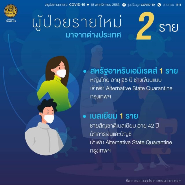 ศบค. เผยพบผู้ติด"โควิด-19"เพิ่ม 2 ราย