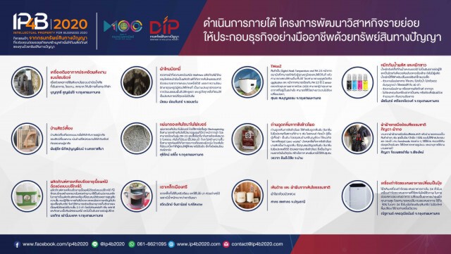 กรมทรัพย์สินทางปัญญาคัด 43 ผลิตภัณฑ์ผ่านรอบแรกลุ้นชิงรางวัลในโครงการ IP4B 2020