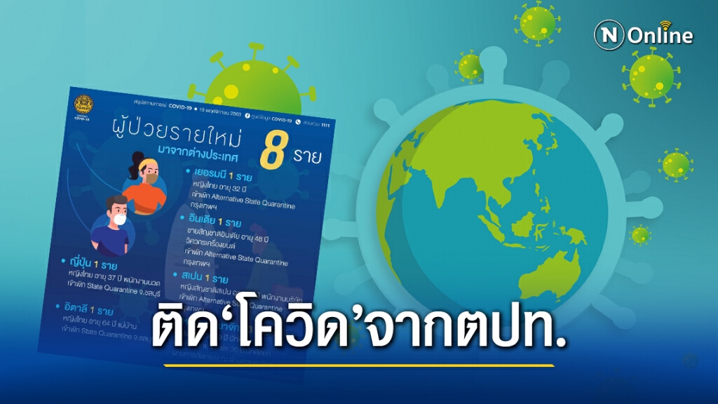 ศบค.ระบุพบติด"โควิด-19" เพิ่ม 8 ราย ศบค.ระบุพบติด"โควิด-19" เพิ่ม 8 ราย