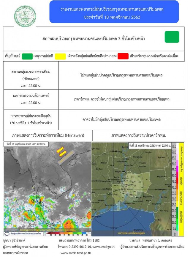 อุตุฯชี้ ภาคใต้เจอฝนหนัก เหนือ-อีสาน หมอกคลุม