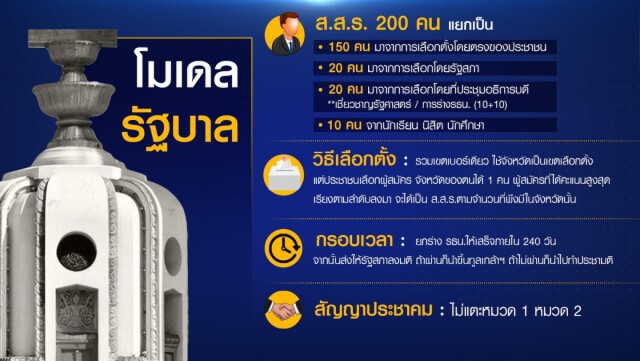 เทียบโมเดลส.ส.ร."ฝ่ายค้าน-รัฐบาล"